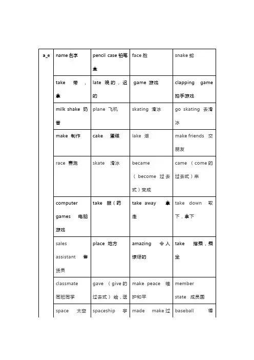 史上最全-外研社1到6年级按自然拼读分类所有单词