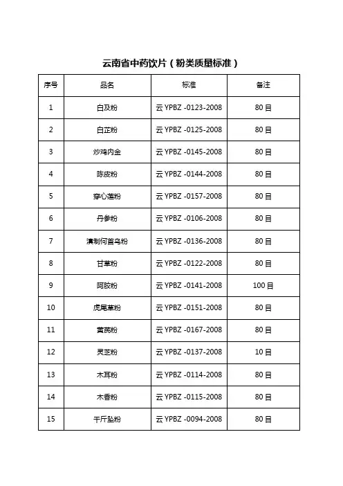 云南省中药饮片(粉类质量标准)