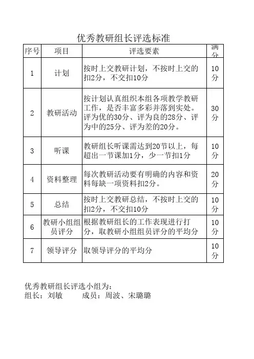 优秀教研组长评选标准