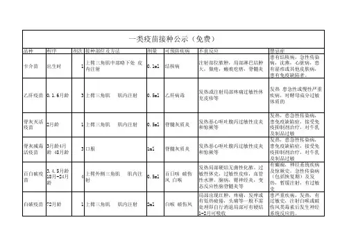 一类疫苗接种程序