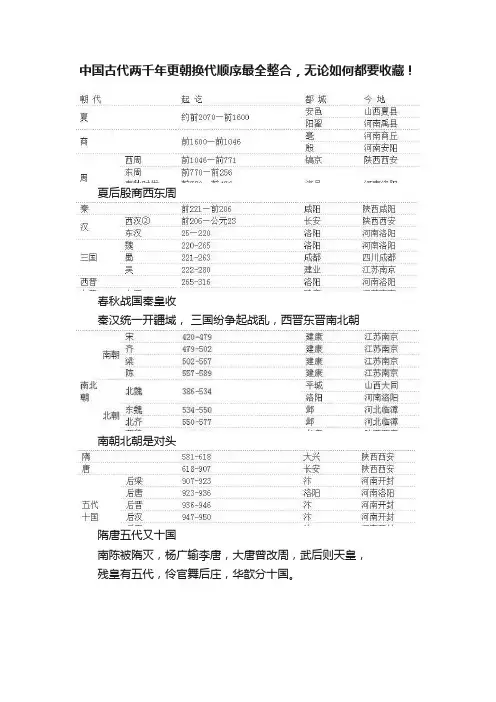 中国古代两千年更朝换代顺序最全整合，无论如何都要收藏！