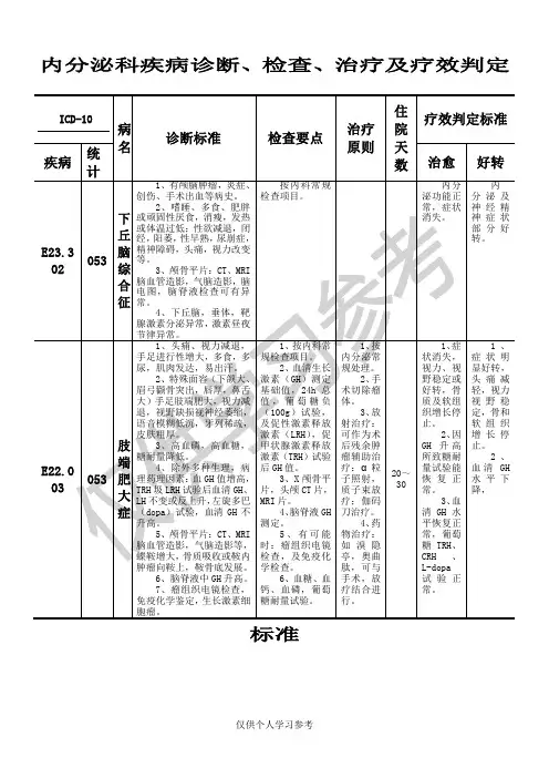 内分泌科疾病诊断、检查、治疗及疗效判定标准