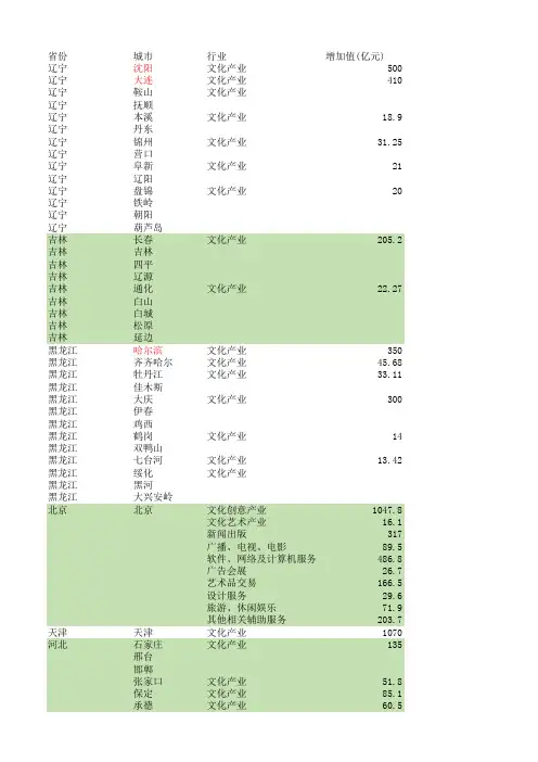 2013、2014中国地级行政区文化产业发展数据统计
