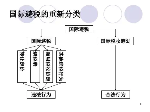 防范国际避税的措施