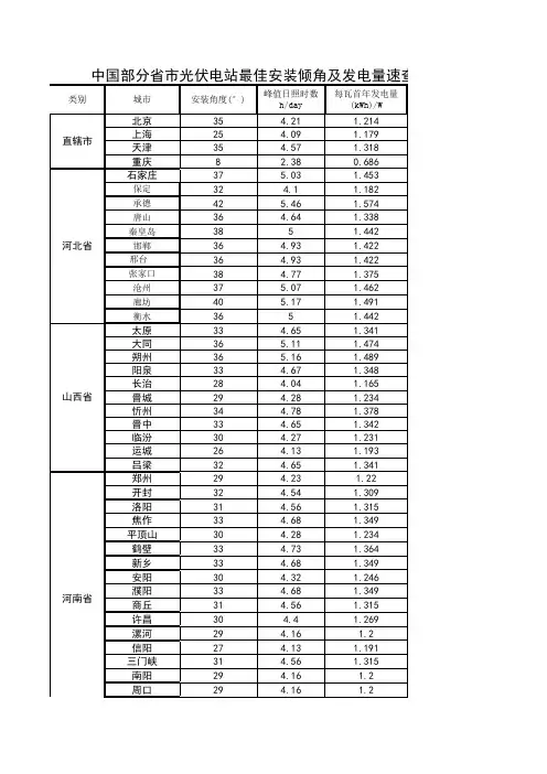 中国各省市光伏电站最佳安装倾角及发电量速查表