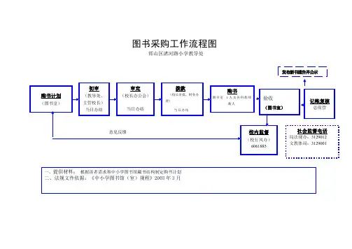 图书采购工作流程图