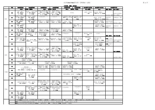 福建师范大学2011-2012学年第1学期总课表