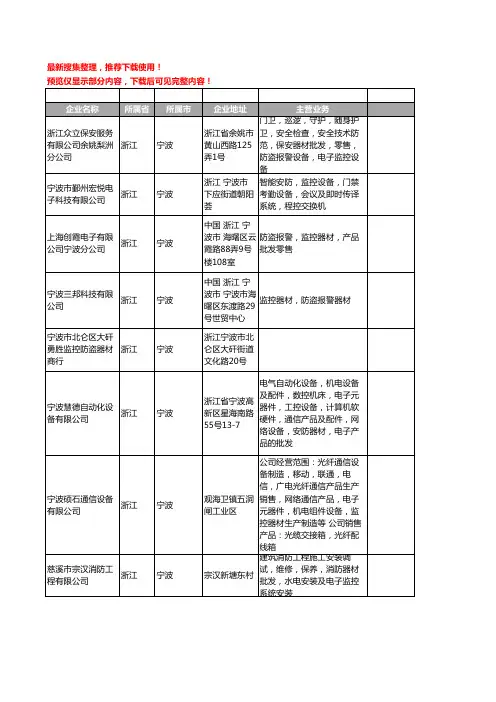 新版浙江省宁波监控器材工商企业公司商家名录名单联系方式大全140家