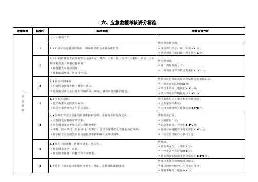 六、应急救援考核评分标准