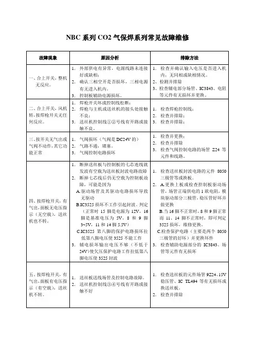 NBC系列CO2气保焊系列常见故障维修