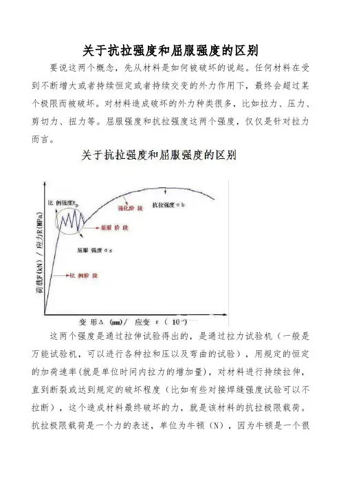 关于抗拉强度和屈服强度的区别