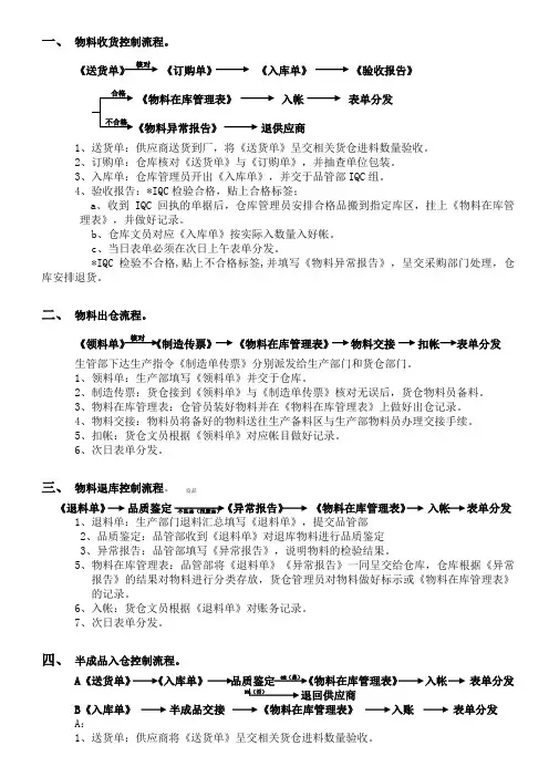 仓库管理中材料收发流程半成品出入仓流程各种流程