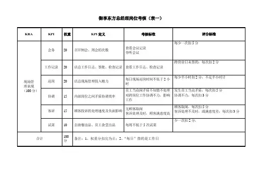 会所总经理绩效考核表
