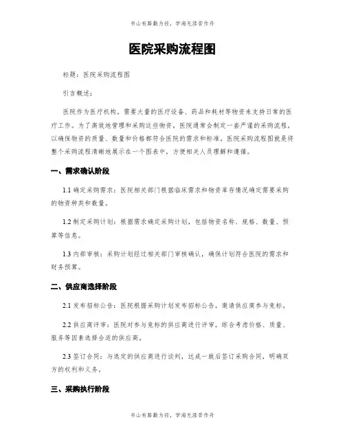 医院采购流程图