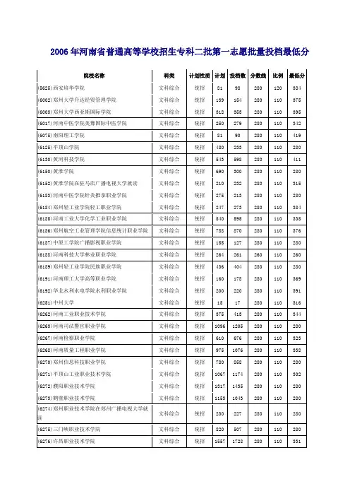 2006专科二批投档最低分