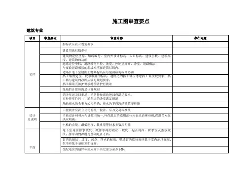施工图各专业审查要点表