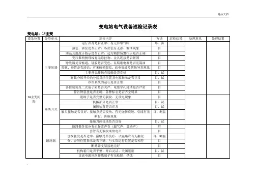 变电站巡检记录表