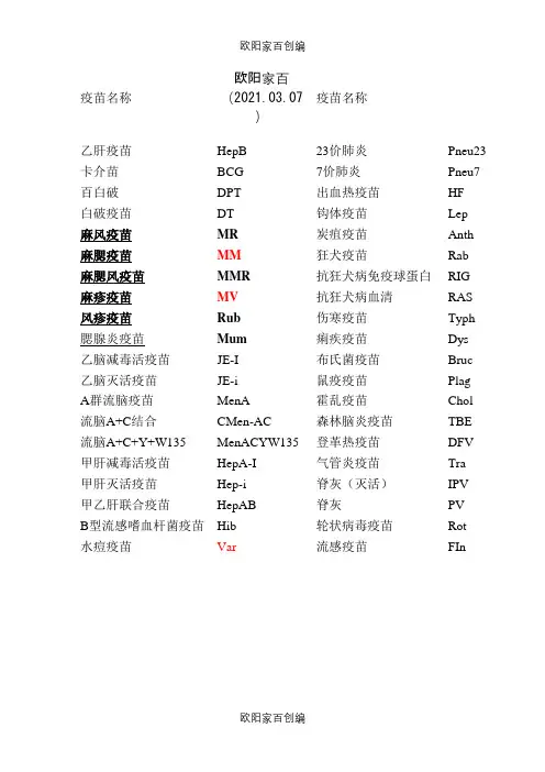 疫苗英文简写对照表之欧阳家百创编