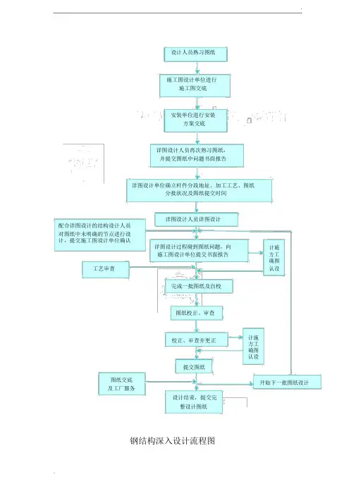 钢结构深化设计流程图