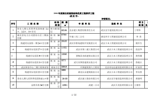6度湖北省建筑结构优质工程推评项目