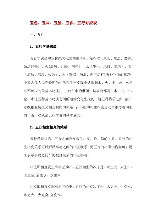 五色、五味、五脏、五官、五行对应表