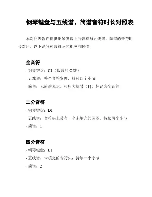 钢琴键盘与五线谱、简谱音符时长对照表