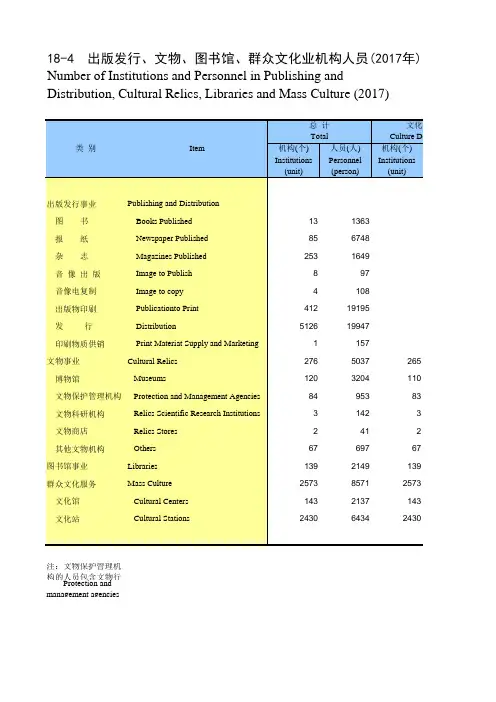 湖南统计年鉴2018全省社会经济发展指标：出版发行文物图书馆群众文化业机构人员(2017年)