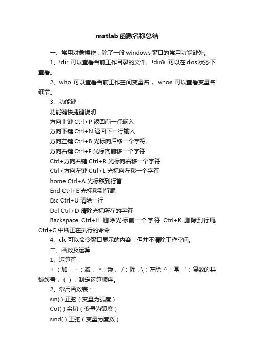 matlab函数名称总结