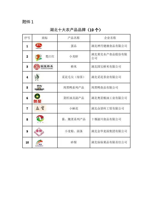 湖北10大农产品品牌
