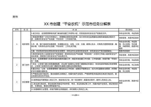 市创建“平安农机”示范市任务分解表【模板】
