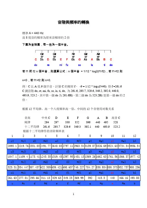音阶与频率的转换