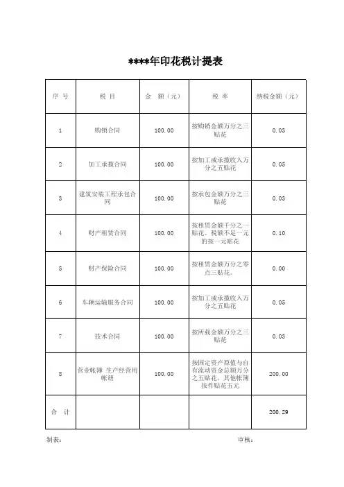 印花税计提表(样表)
