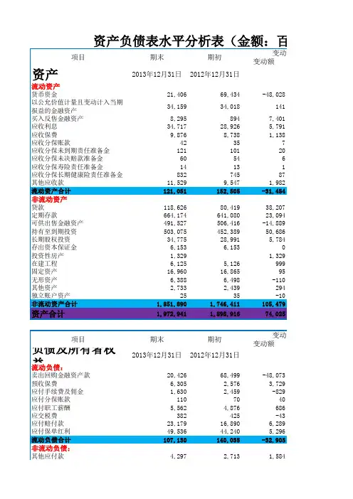 2013年中国人寿保险公司三大财务报表及分析