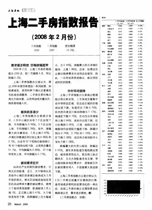 上海二手房指数报告(2008年2月份)