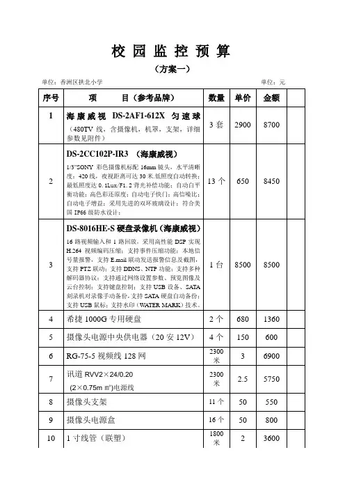 校园监控预算