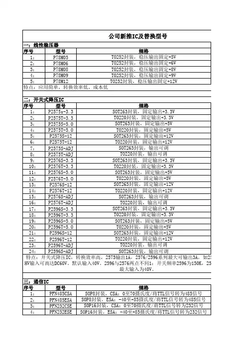 公司(普飞诺)新推IC及替换型号