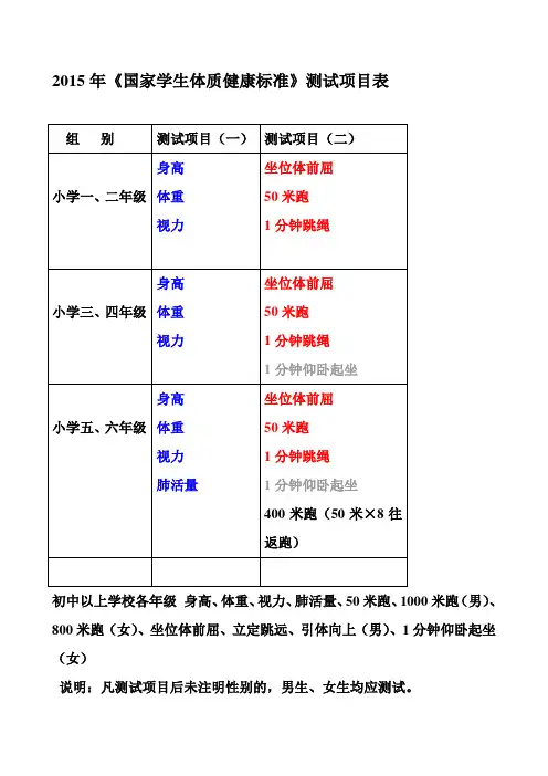 2015年《国家学生体质健康标准》测试项目表