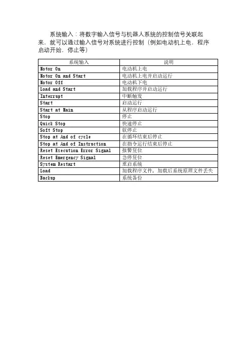 ABB机器人系统输入输出信号解释