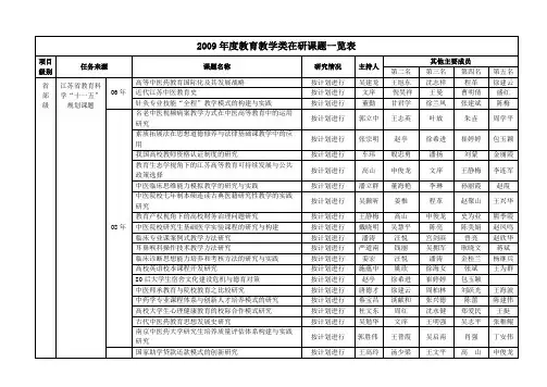 2009年度教育教学类在研课题一览表