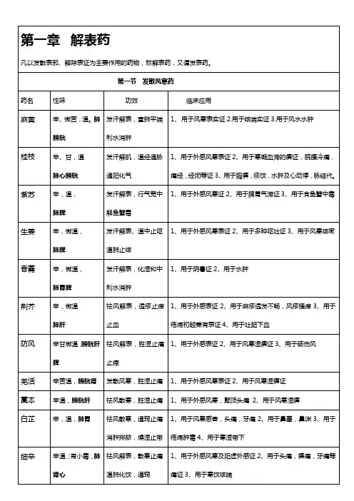 中药学背诵简单记忆--表格总结