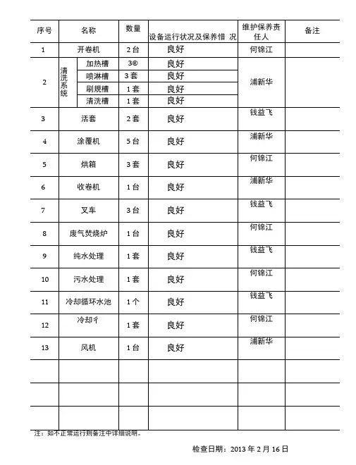 设备设施日常维护保养管理台帐