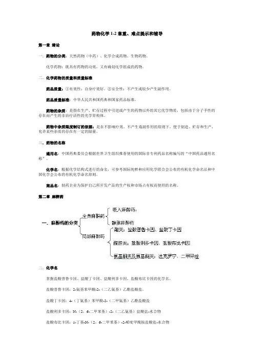 药物化学1-2章重、难点提示和辅导