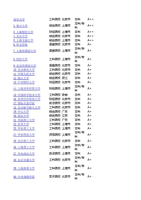 百度文库【大数据系列】(哪个学校毕业工资最高？)2014年各大学毕业生薪酬排行榜