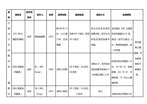 心理咨询师(二级)心理测验量表