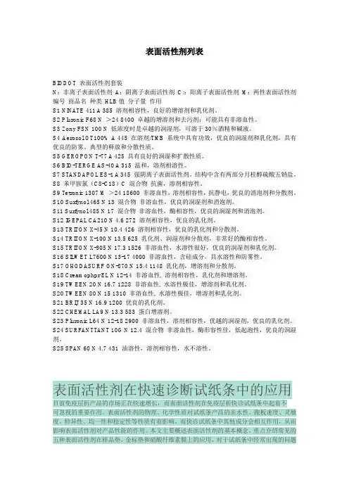 表面活性剂列表