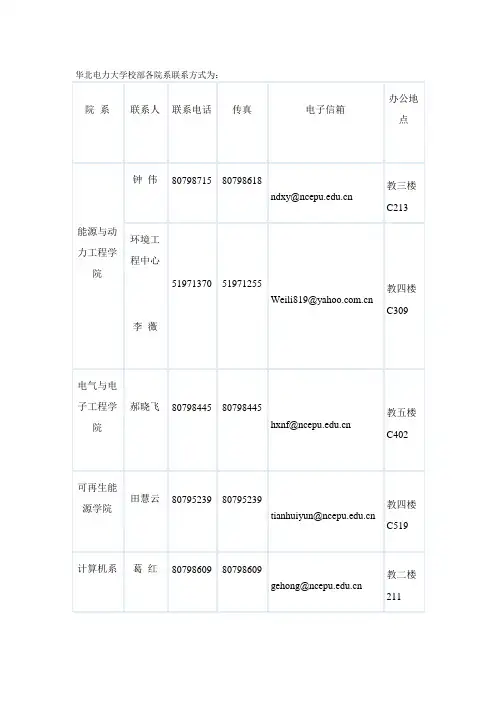 华北电力大学校部各院系联系方式