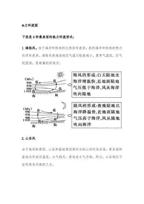 热力环流图