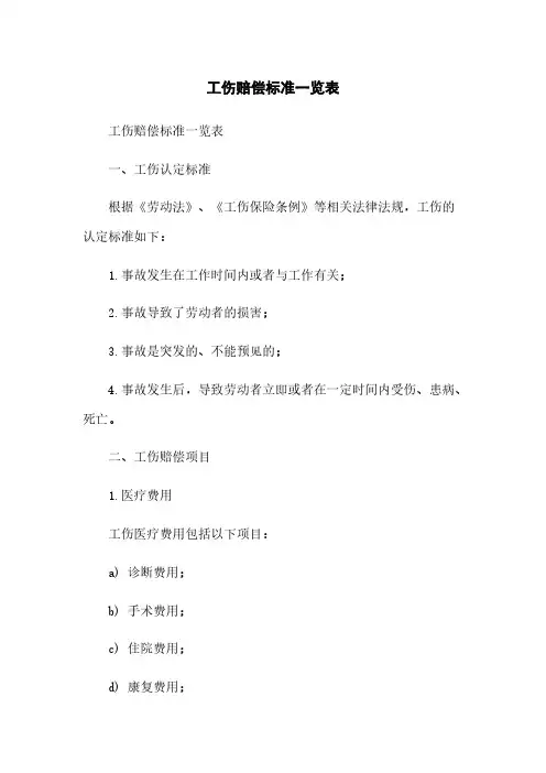 工伤赔偿标准一览表
