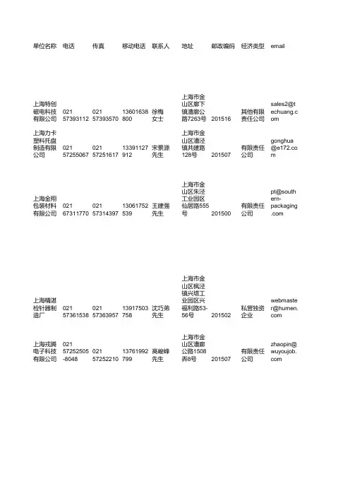 2011年上海市金山区注册企业名录