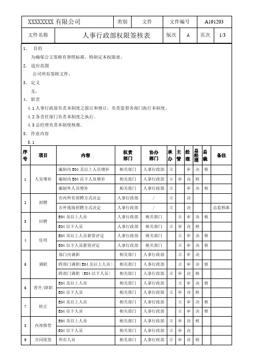 人事行政部权限签核表